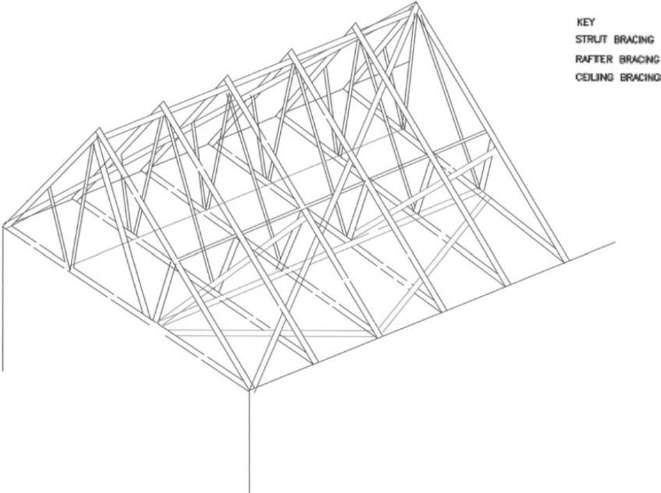 Fig. 4 Modern Roof Construction