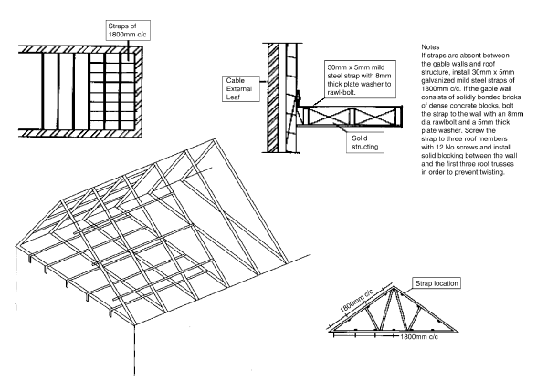 Fig. 5 Roof construction showing positioning of lateral ties